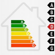 Diagnostic énergétique : D