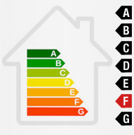 Diagnostic énergétique : F