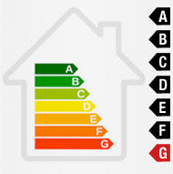 Diagnostic énergétique : G